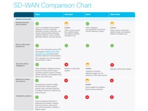 Sd Wan Comparison Chart