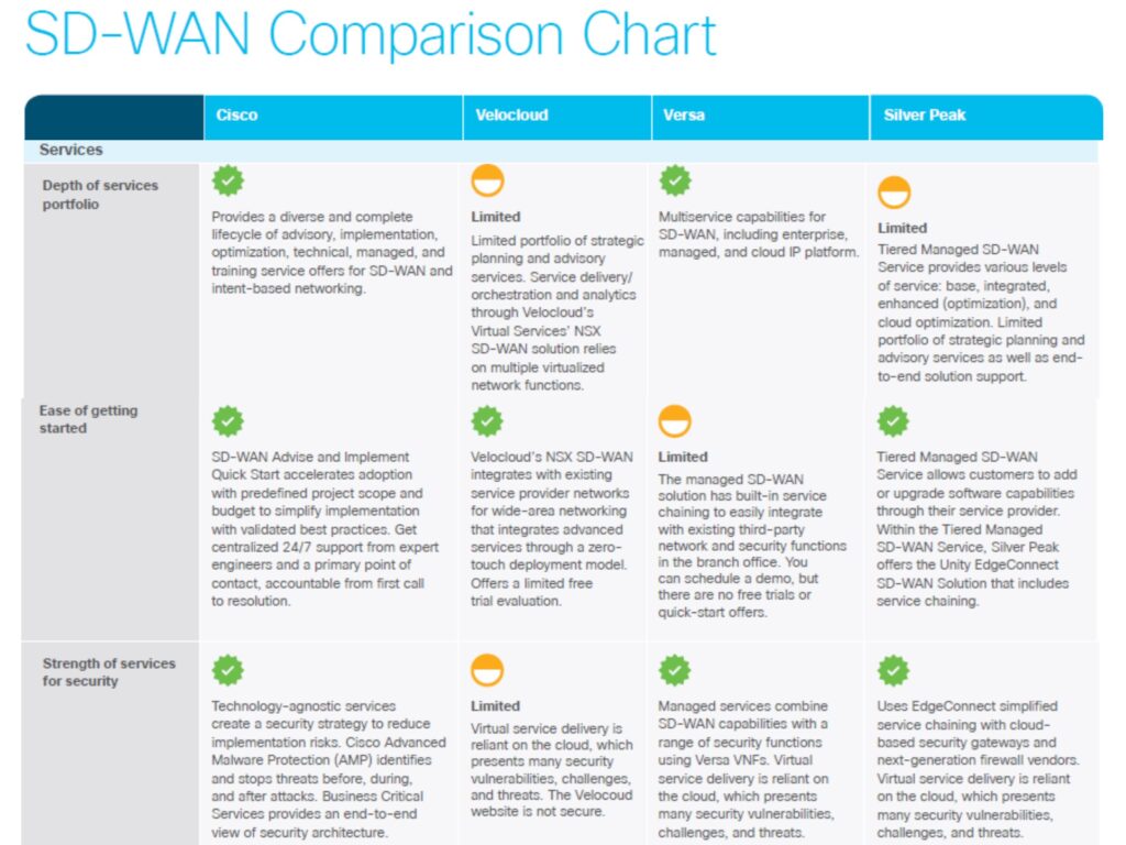 Comcast Sd Wan Pricing